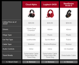 HyperX Cloud Alpha Pro Gaming Headset - Nyari.id